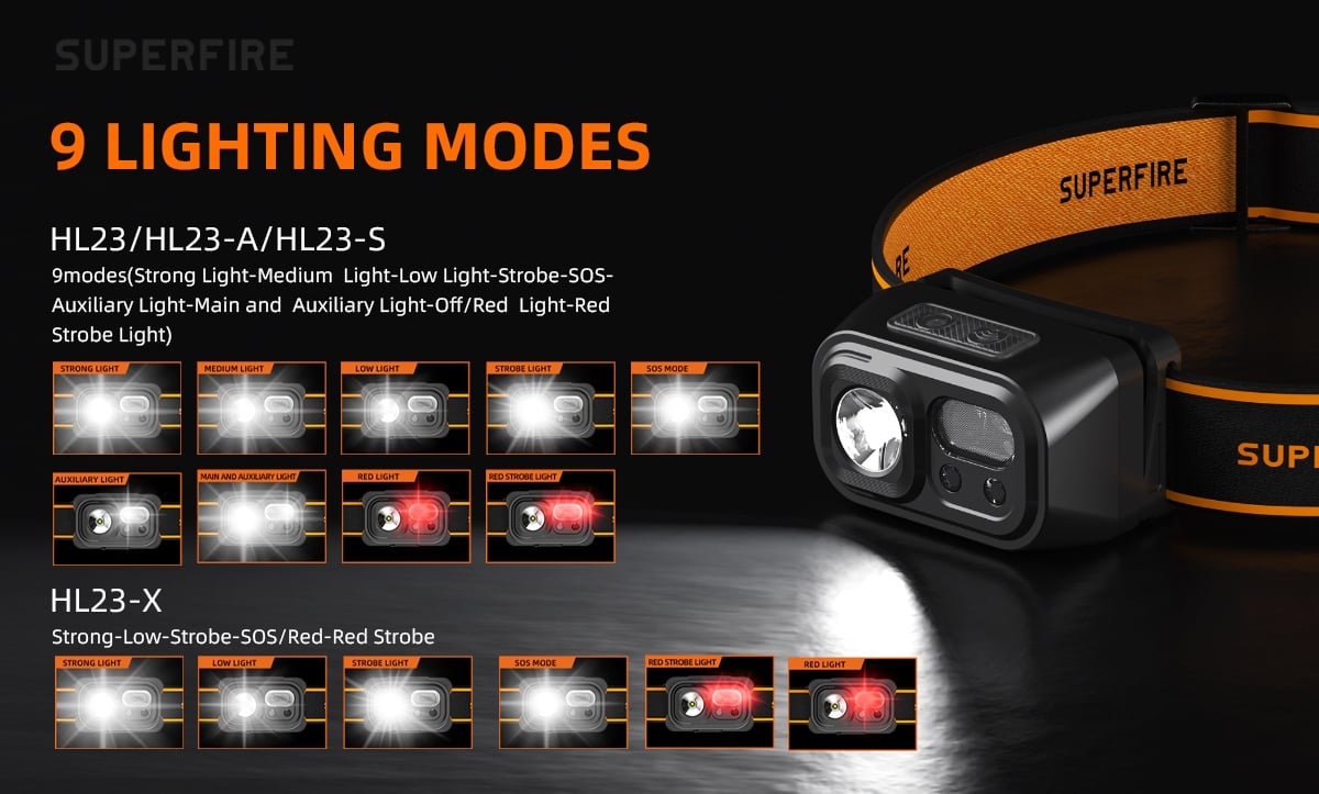 SUPERFIRE HL23/HL23-A/HL23-S /HL23-X USB Rechargeable Headlamp Carousel Image 4